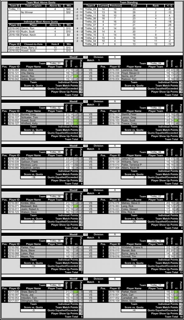 FEGL_Results_Wk03(ADiv)(2)